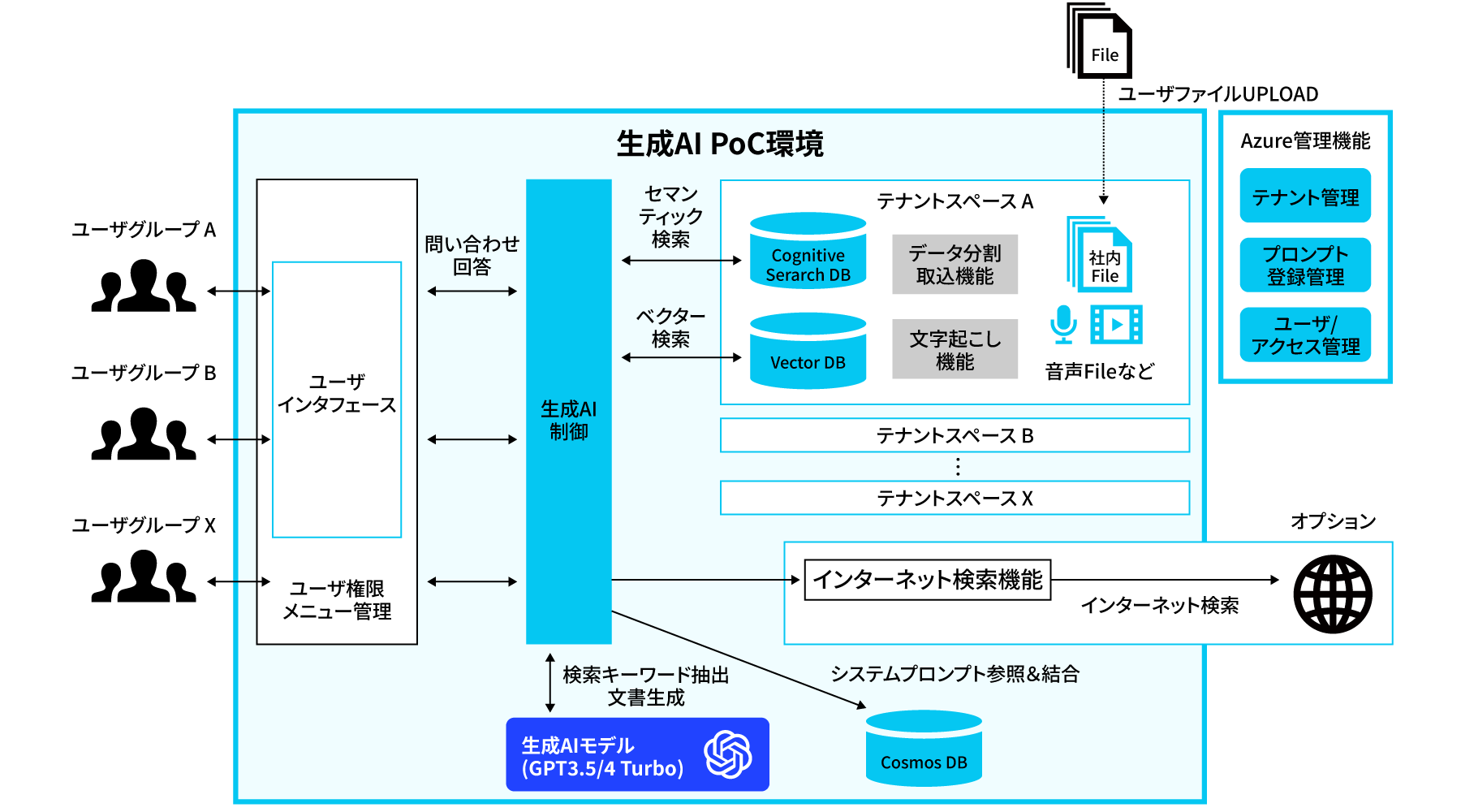 プラットフォーム概念図