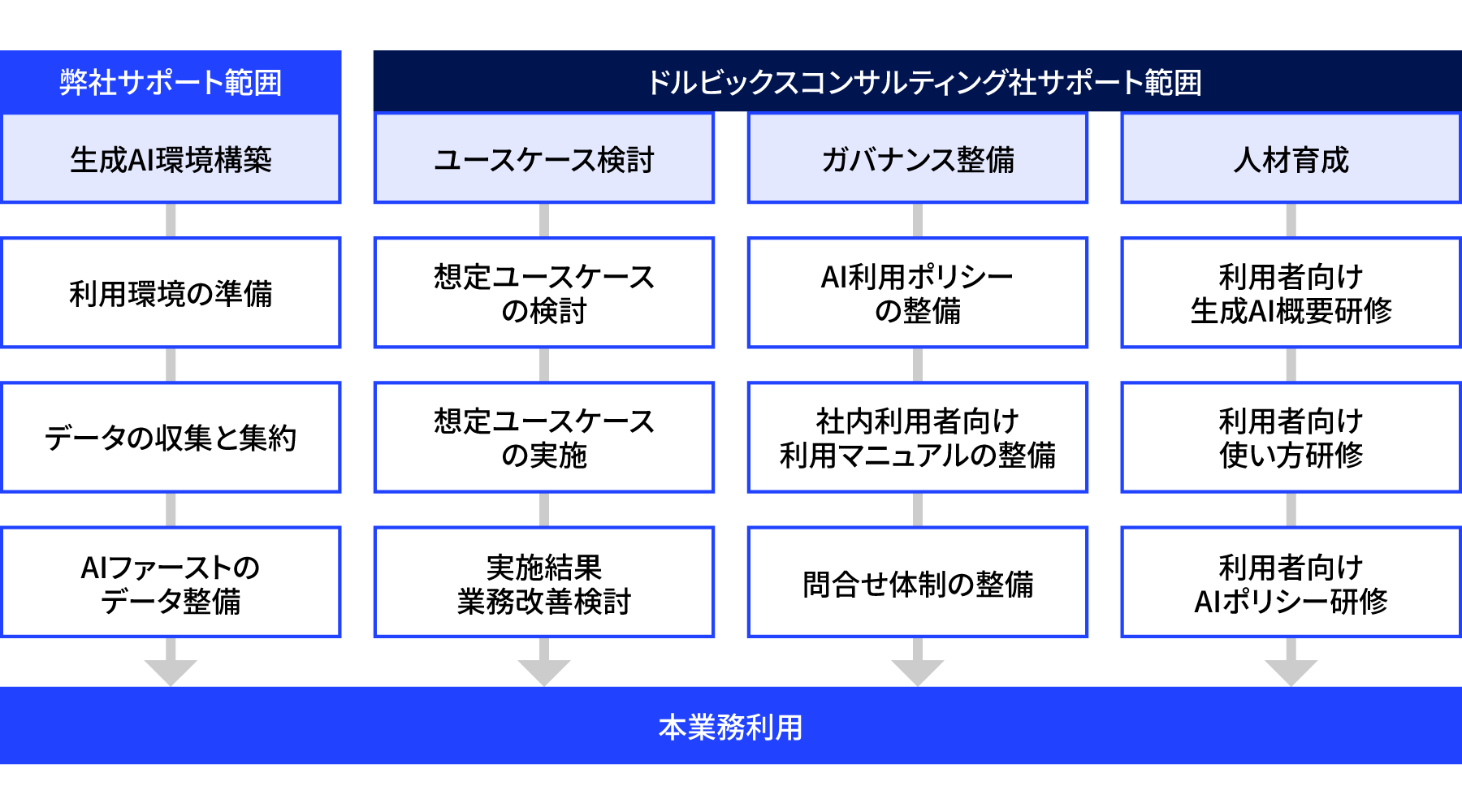 導入の流れ