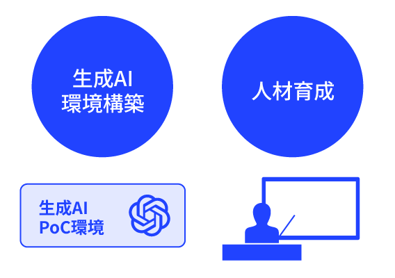 生成AI環境構築・人材育成