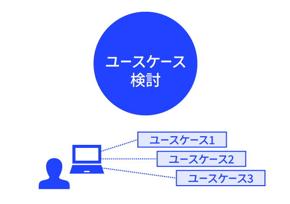 ユースケース検討