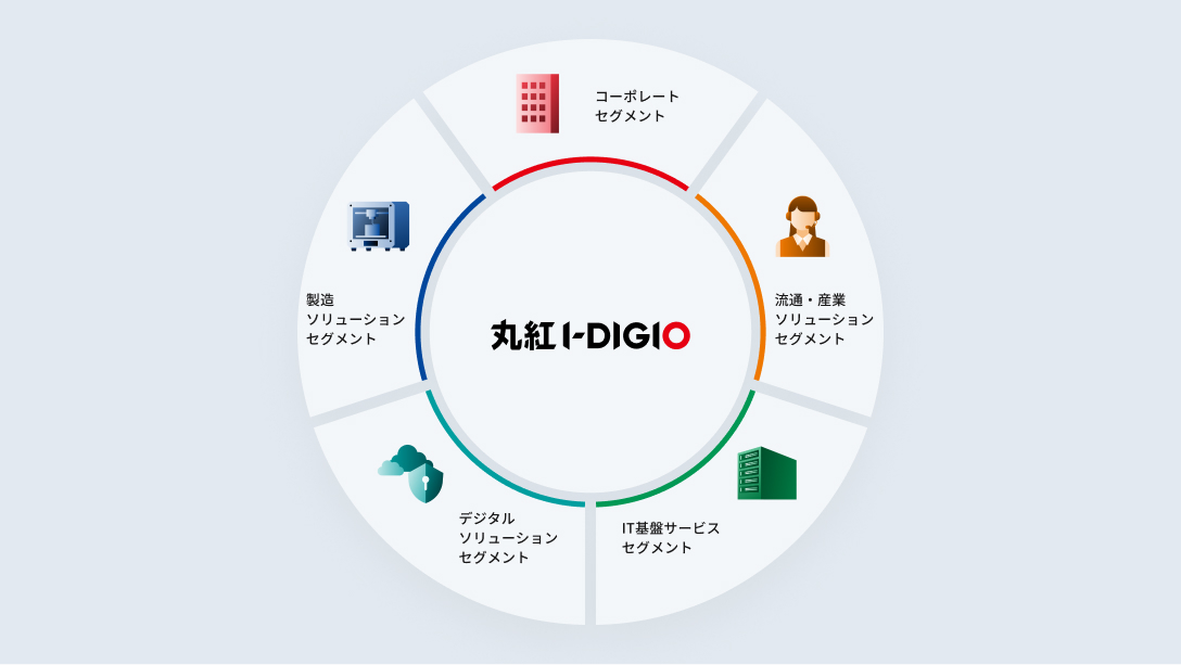 丸紅I-DIGIOグループについて