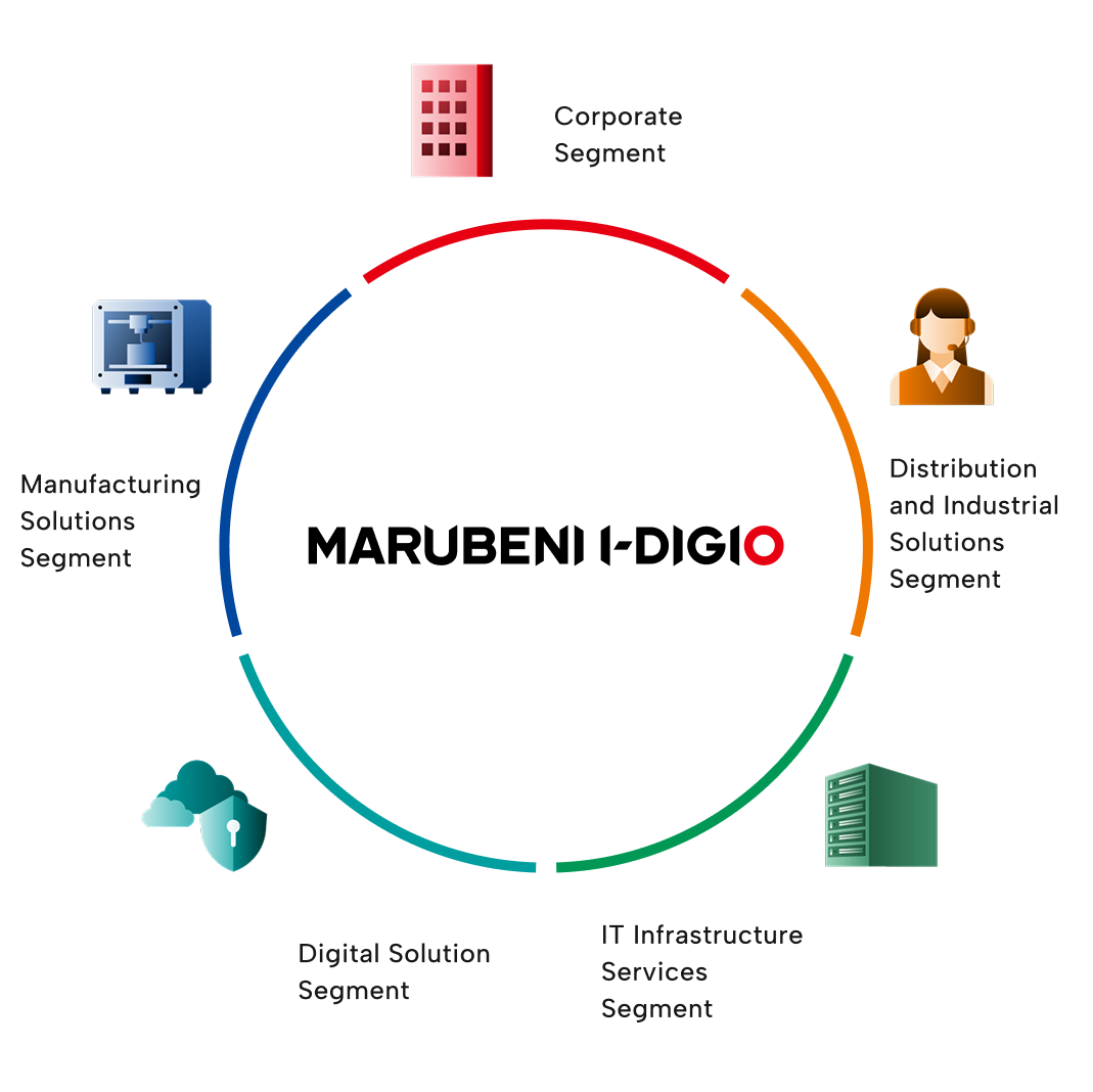 Four Business Segments