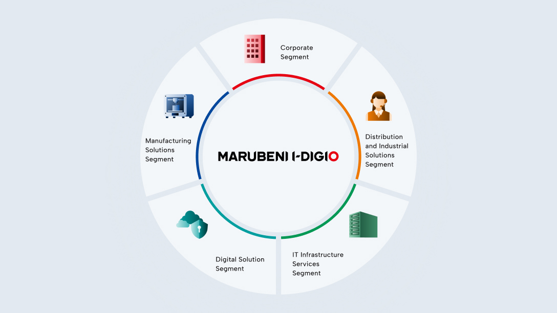 About the Marubeni I-DIGIO Group