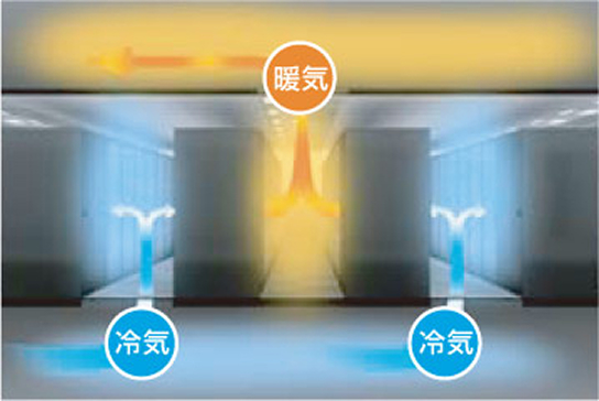 空調設備冗長構成