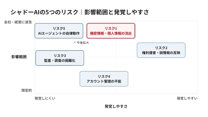 trend_thumb_shadow-ai_02.webp