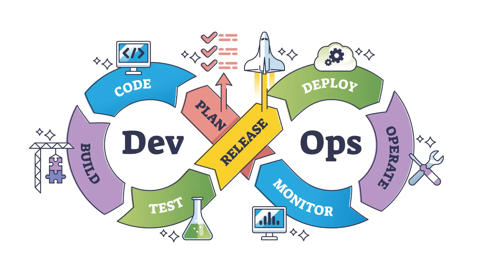 theme_devops-development-accelerator