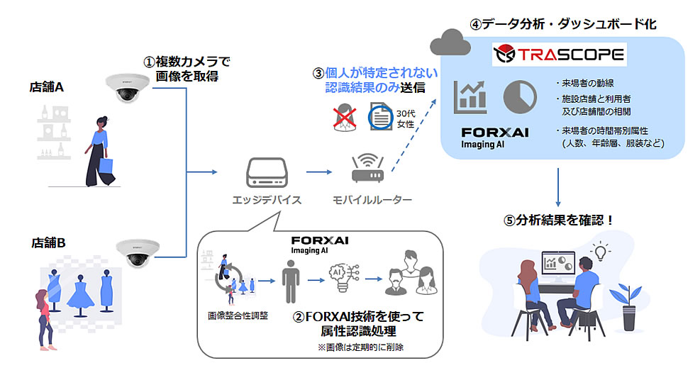 リモートワーク