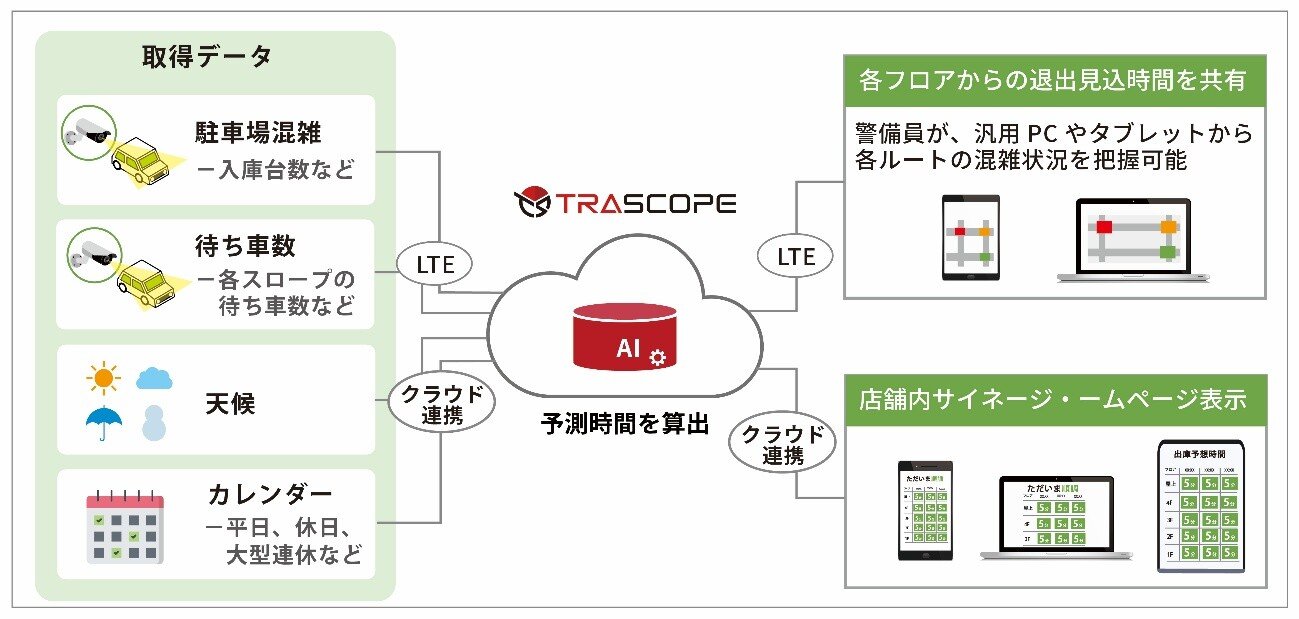 システム構成図