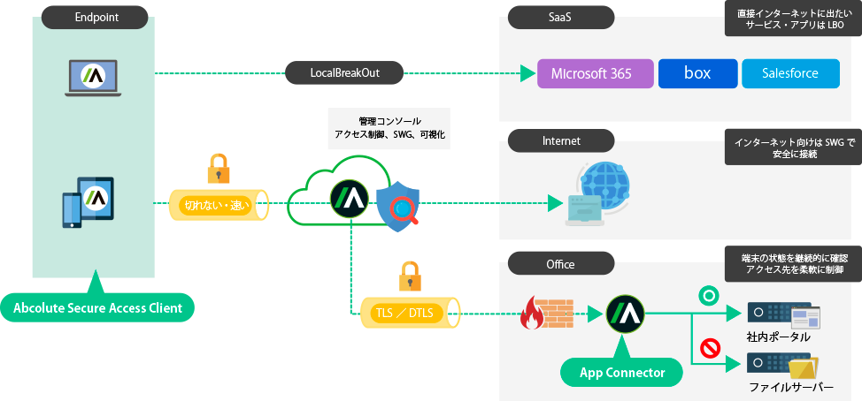 Absolute Enterprise 全体像
