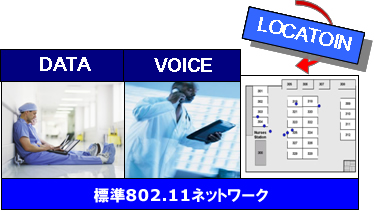 無線LANをインフラとして使用する新たなる利用カテゴリーとしての"Location"