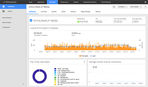 Databases-Dashboard画面