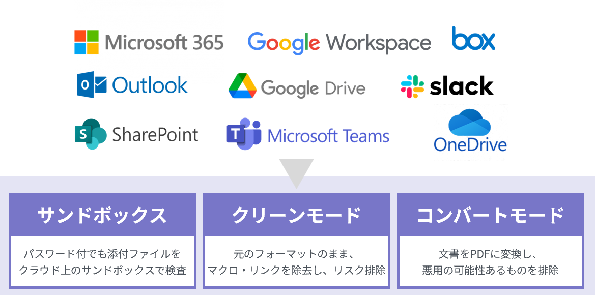 添付ファイルの無害化・サンドボックス