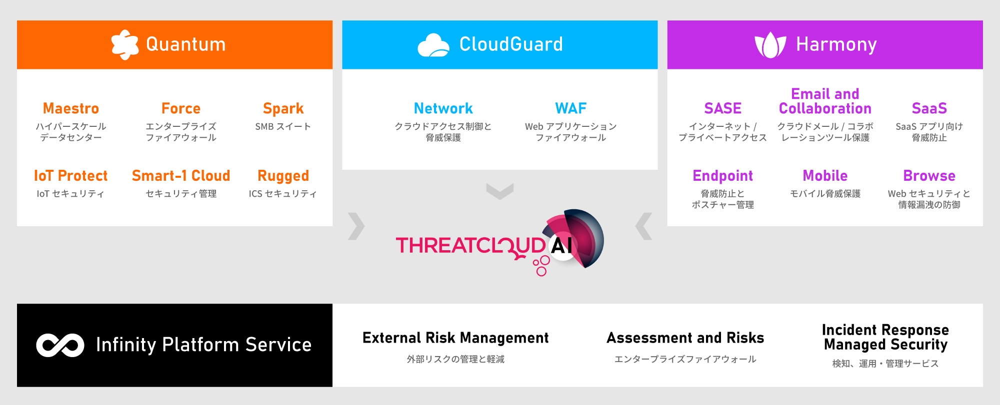 Check Pointが提供する高度なセキュリティソリューション