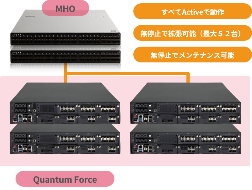 瞬時のデータディスカバリと可視化