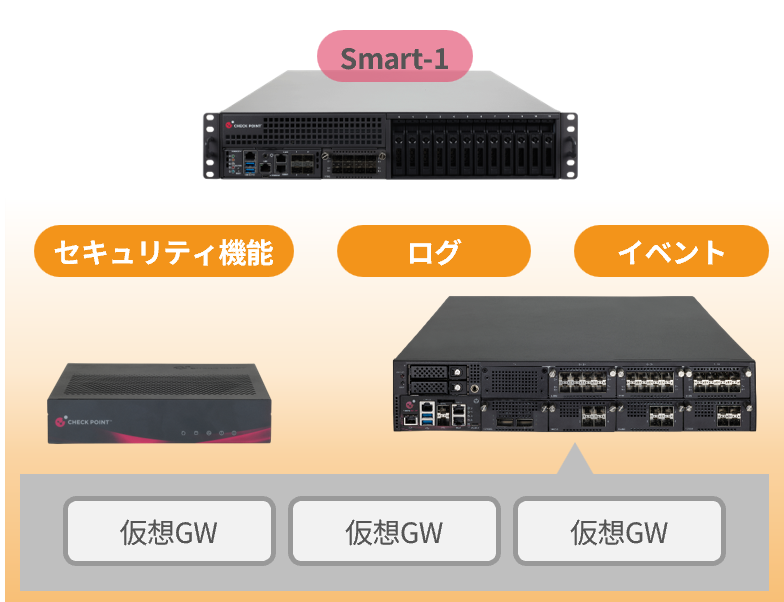 Smart-1で設定からログまで一元管理
