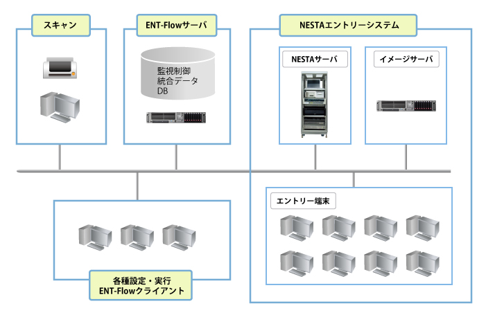 Zu Flow 構成|データ入力のためのイメージワークフロー ENT-Flow|ENTREX(エントレックス)