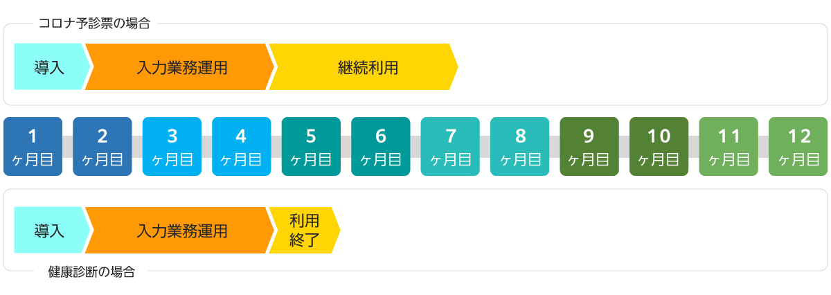 データエントリーシステム 使用例