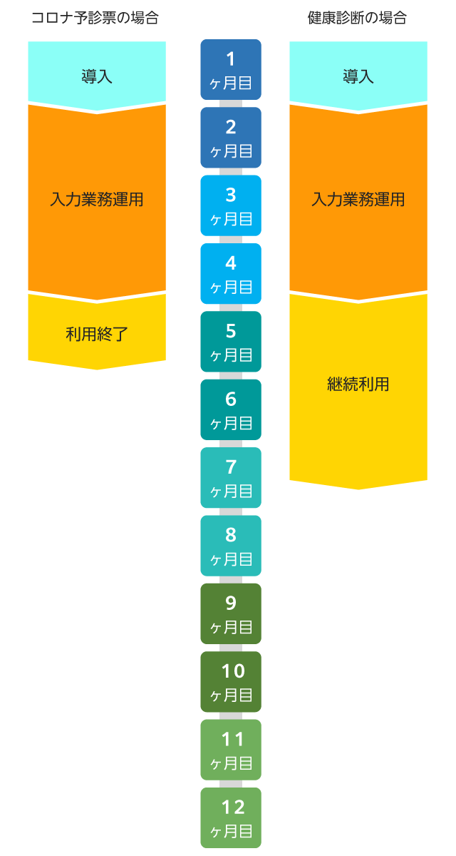 データエントリーシステム 使用例