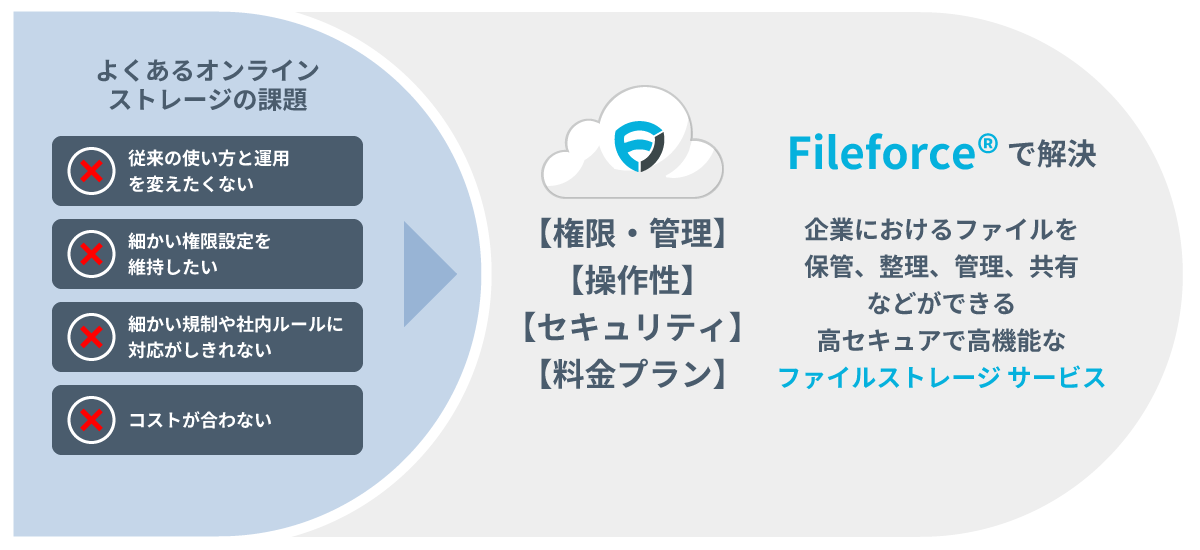 fileforce概要図