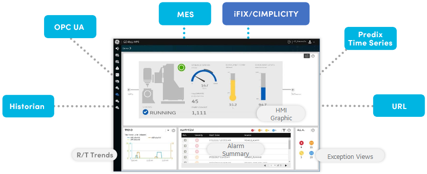 HMI