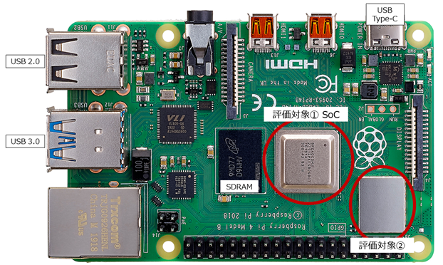 測定対象および評価対象部位