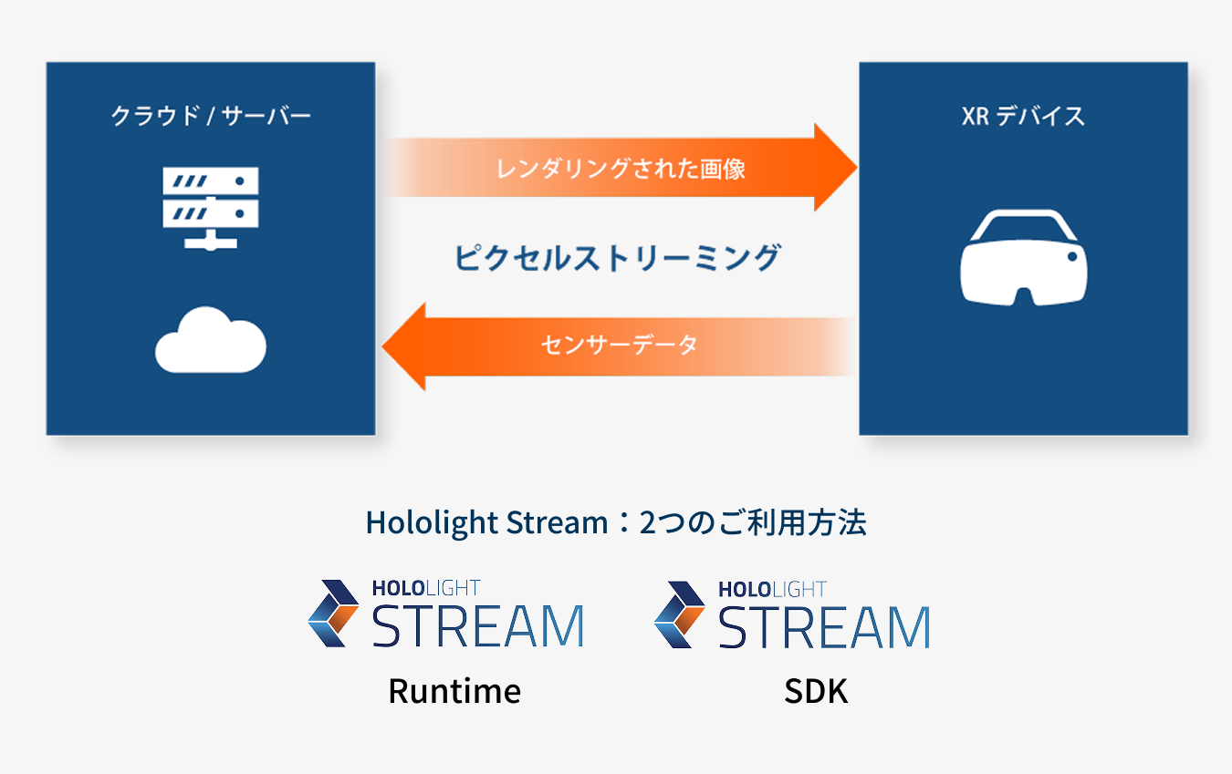 Hololight Stream：2つのご利用方法