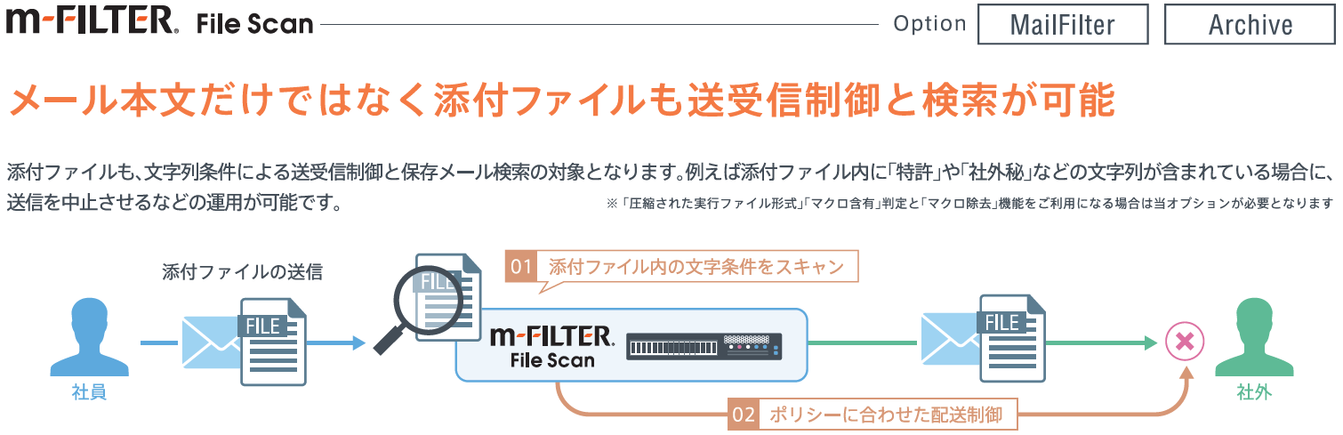 m-FILTER