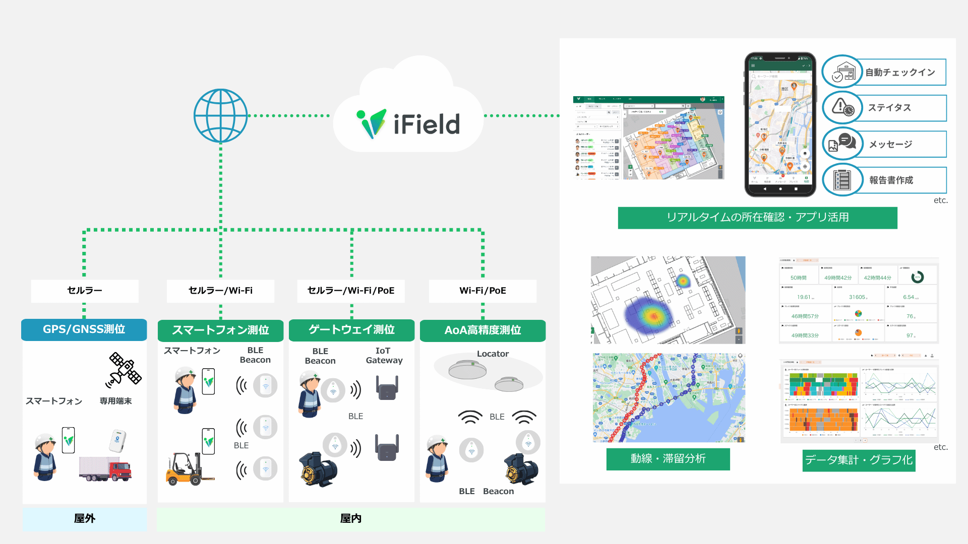 iField構成図