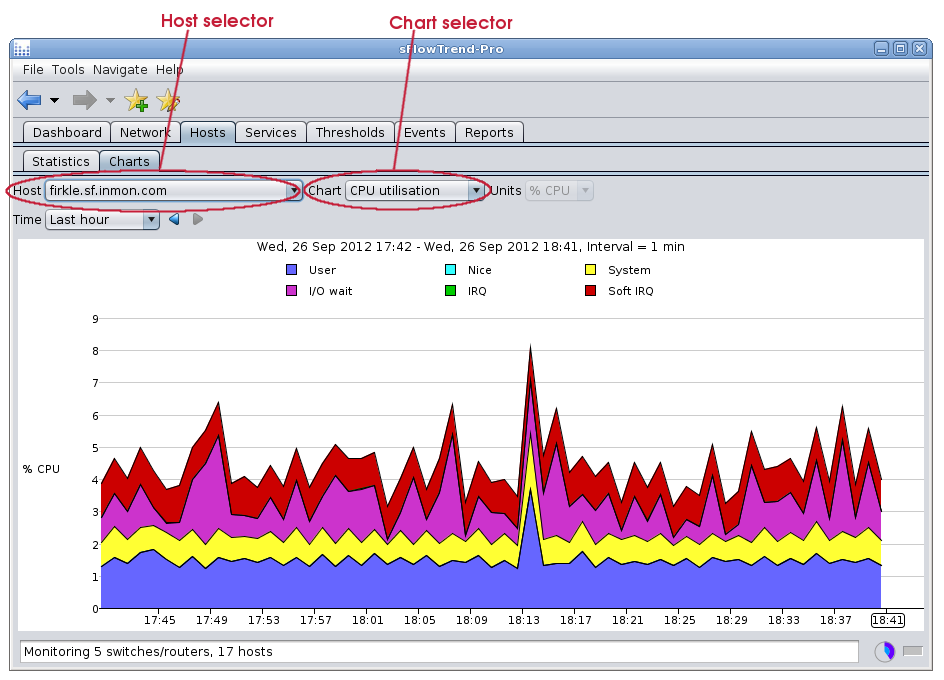 Server Host Chart 4.2. Charts