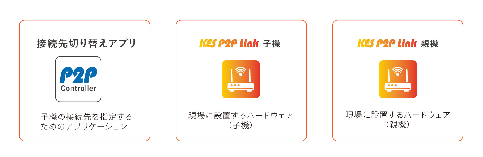 製品構成