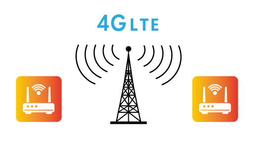 LTE通信対応、ネットワーク環境が未整備な現場でも使える