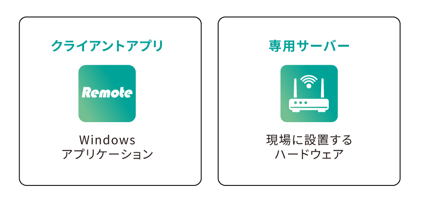 製品構成