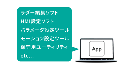 専用のアプリケーションもそのまま遠隔で使用可能