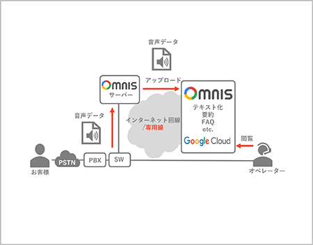 キャプチャーサーバー設置構成