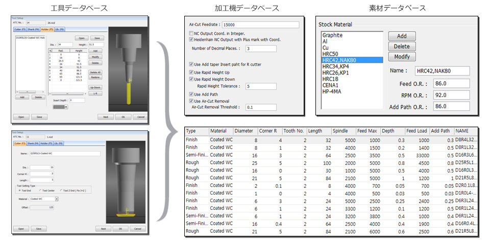 加工情報データベース図