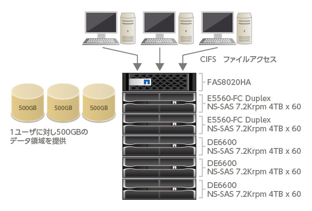 KADOKAWA様 第3本社 システム構成図