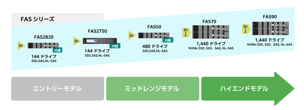 FASシリーズラインナップ