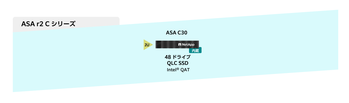 ASA Cシリーズラインナップ