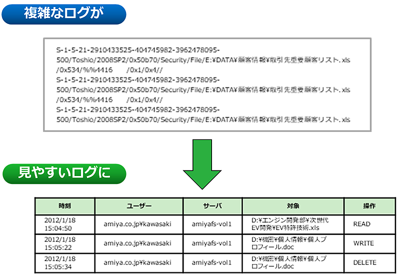 ログ変換イメージ