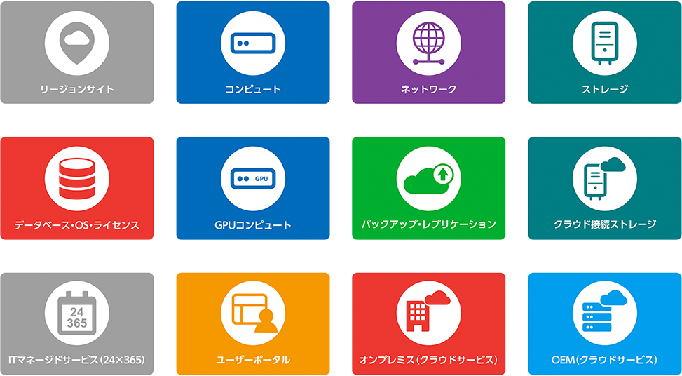 12のクラウドサービス