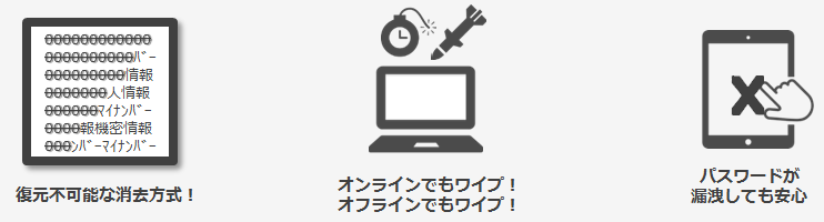 イメージ:TRUSTDELETE Bizの特徴・強み