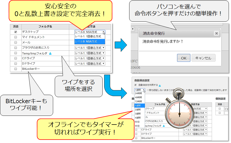 イメージ:スタンダード版消去機能
