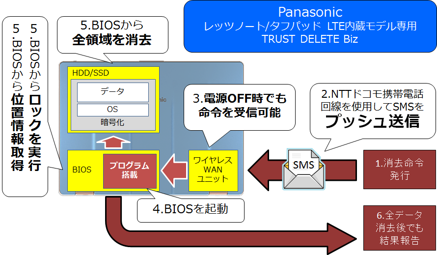 イメージ:パナソニック版の特徴