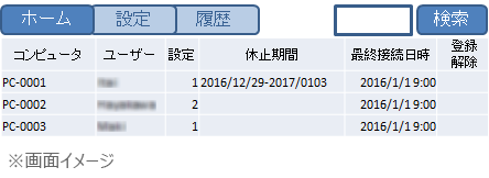 画面イメージ:集中管理