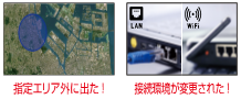 イメージ:ポリシー違反発生