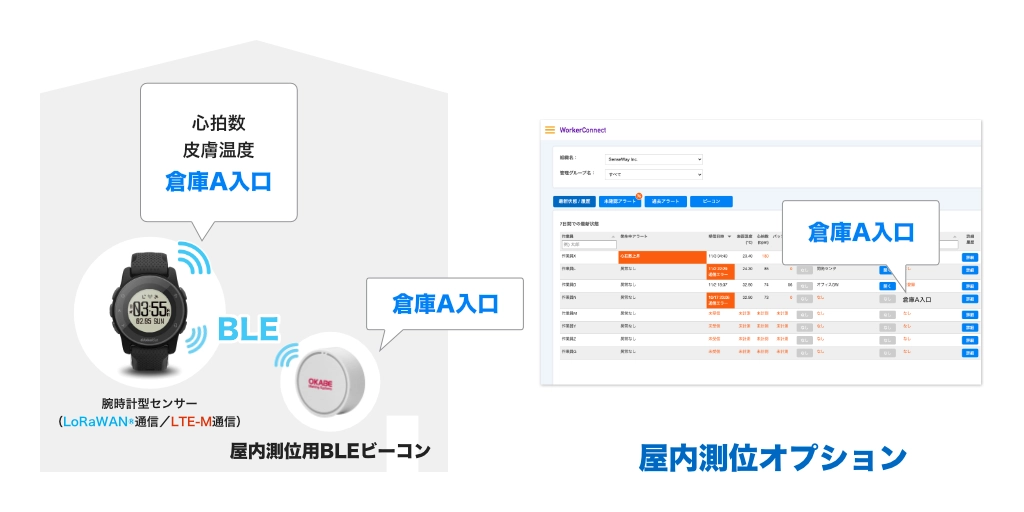 屋内測位オプション