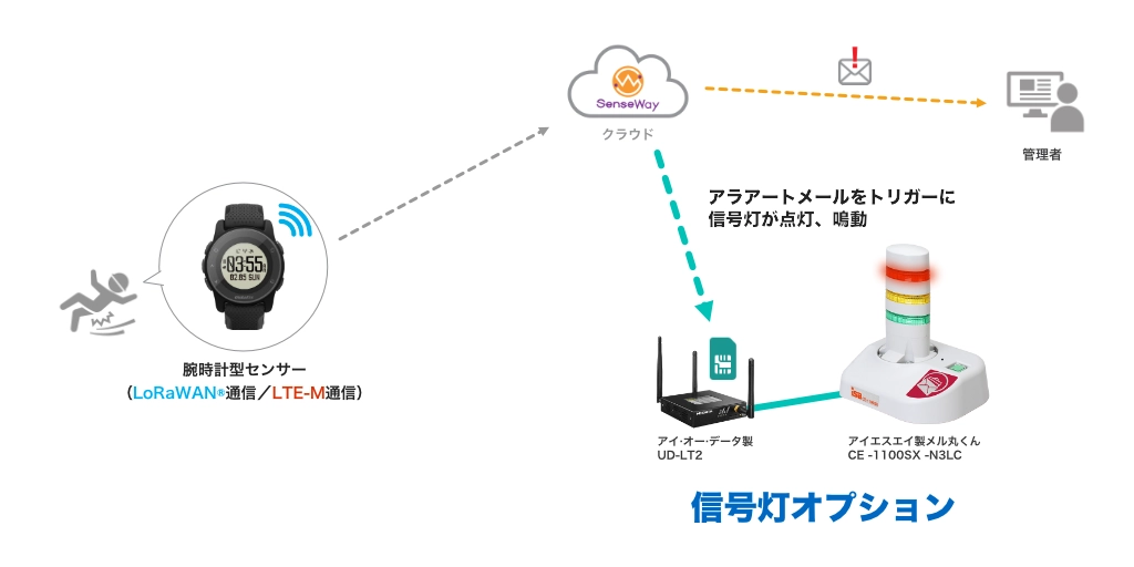 信号灯オプション
