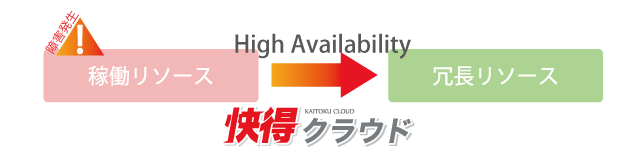 高可用性
