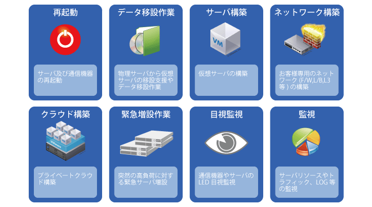 運用・構築支援