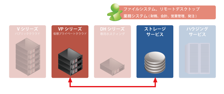 エンタープライズ向け：セキュリティとコスト削減型
